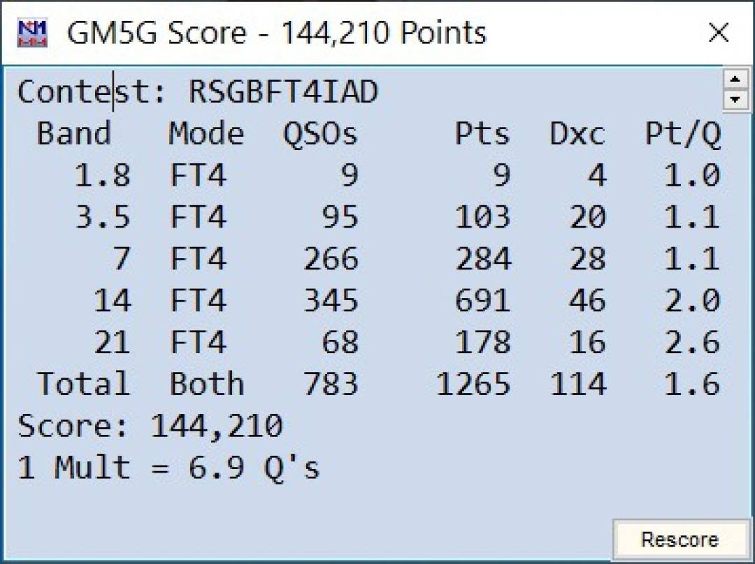 QSO Summary